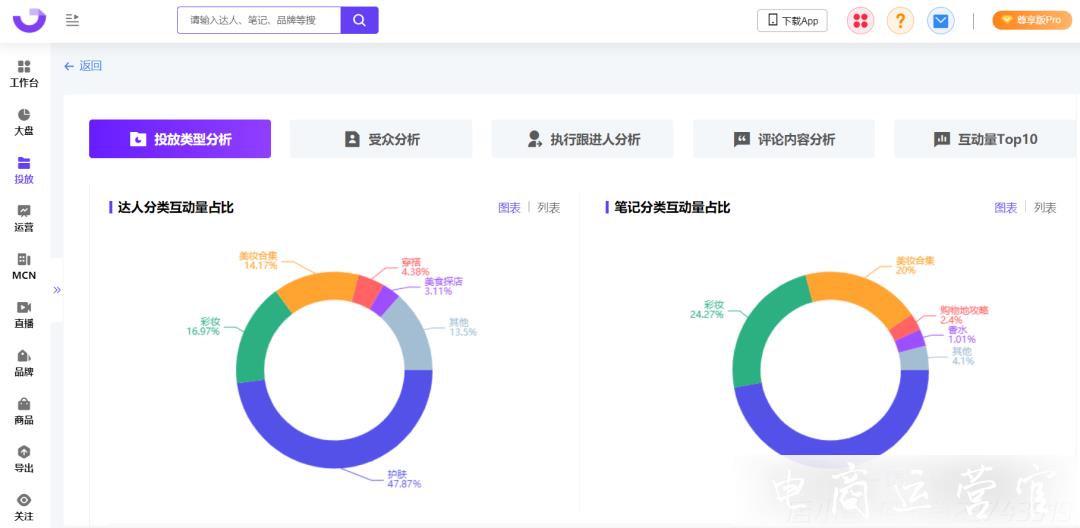 爆文率13%→20%?小紅書品牌自動結(jié)案報告來了！